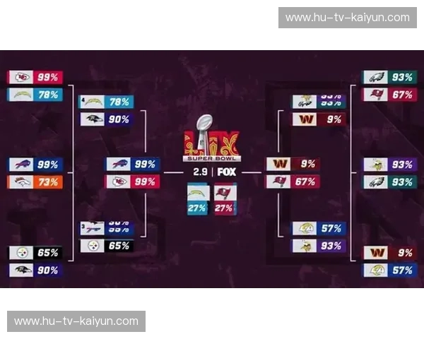 NFL赛程:每一周都是一场心跳 NFL赛程:每一周都是一场心跳